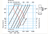 PRO CV Extract Air Valve 125mm Plastic Adjustable