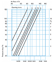 Fire Rated Supply Valve